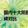 国内十大防脱洗发水排行榜 8款防脱洗发水口碑对比