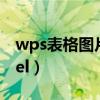 wps表格图片转表格（wps图片表格转换excel）