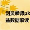 剑灵拳师pk技能加点（剑灵拳师各类技能收益数据解读）