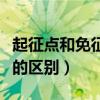 起征点和免征额的区别在哪（起征点和免征额的区别）