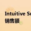 Intuitive Surgical获得强大的达芬奇机器人销售额