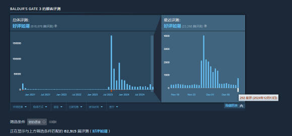 博德之门3制作人发表”暴论“遭部分玩家差评