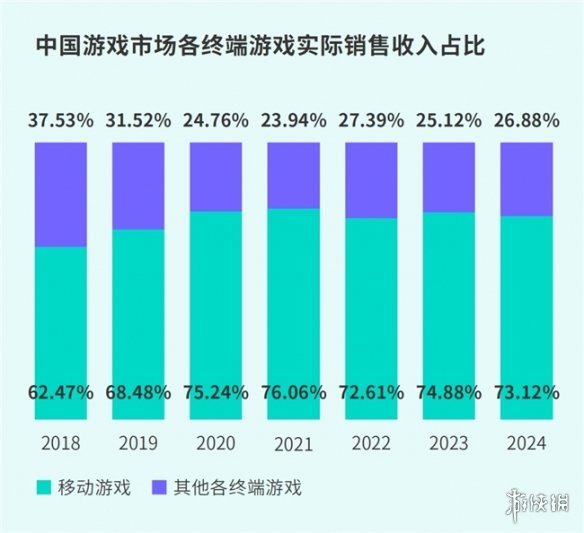 游侠网4