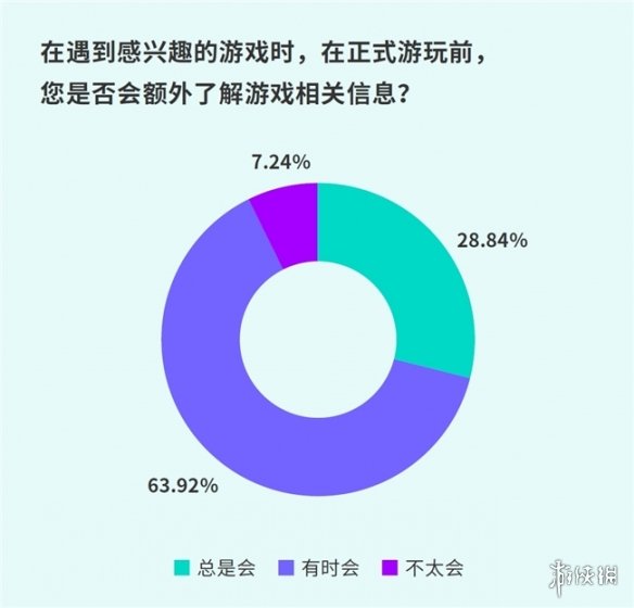 游侠网18