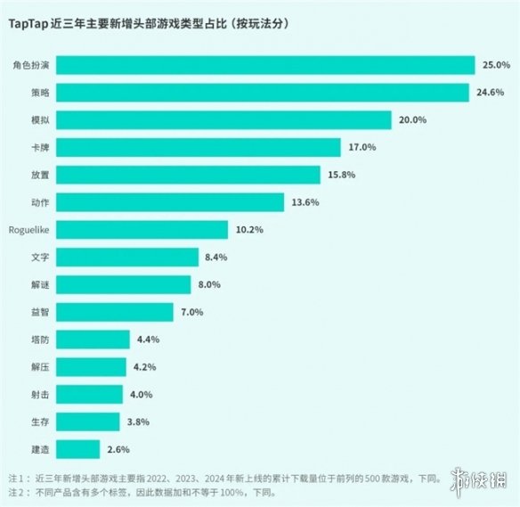 游侠网23