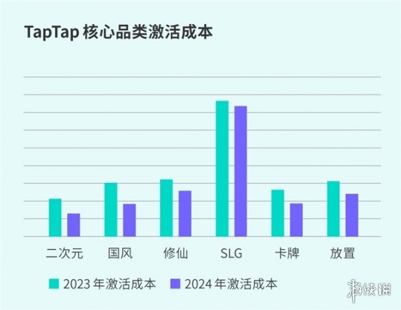 游侠网47