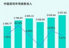 TapTap白皮书：独家游戏总下载量7.2亿+，买断制游戏年售433万份