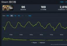 碧海黑帆Steam凉凉！但育碧仍计划推出第二年内容