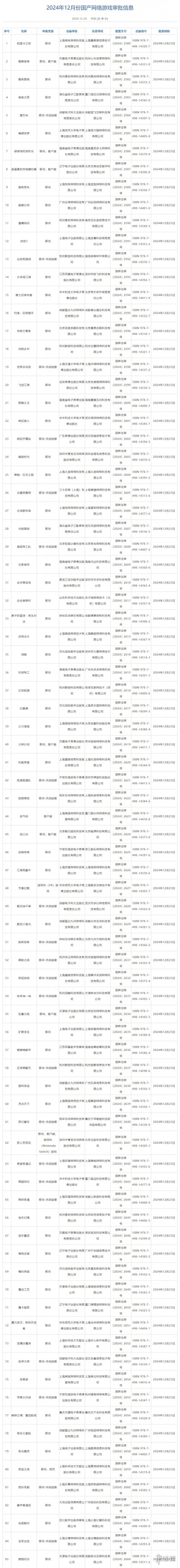 12月版号 第7批进口网络游戏版号公布无限大过审